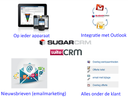 Universeel CRM systeem